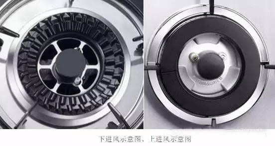 怎樣挑選燃氣灶？最全的攻略都在這里了