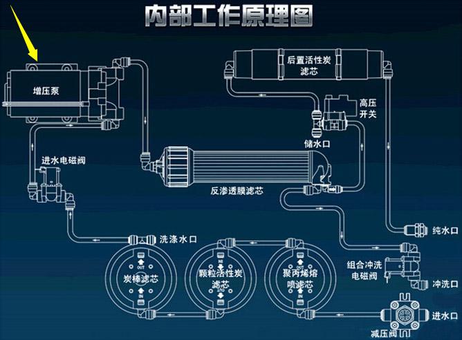 凈水器能過(guò)濾微型塑料嗎？