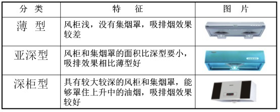 中式油煙機