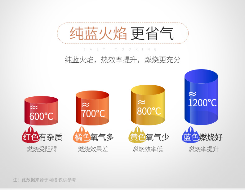 燃氣灶火焰顏色說(shuō)明