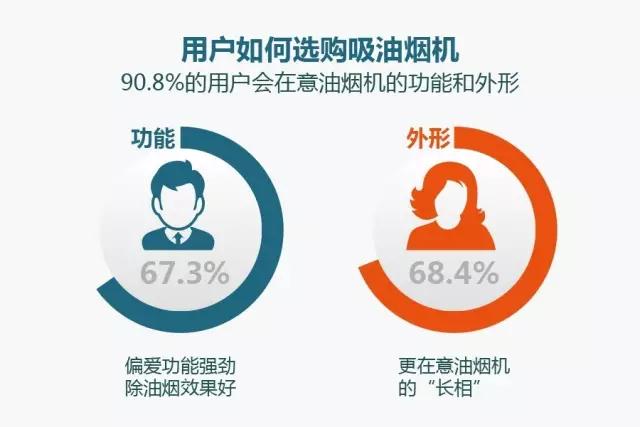 油煙機